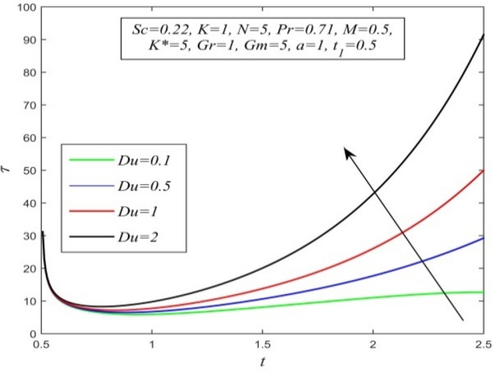 Figure 28