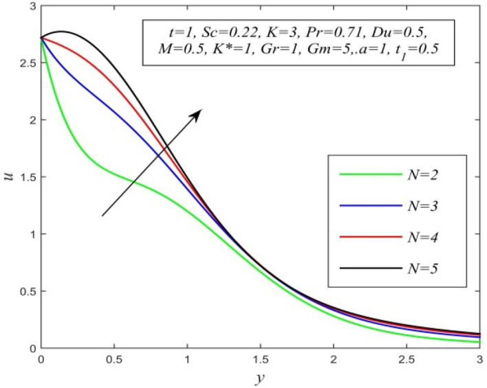 Figure 19