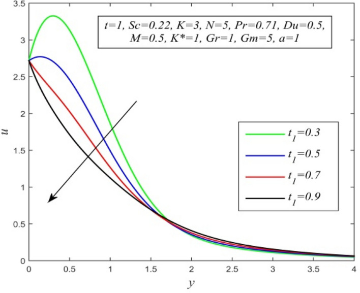 Figure 37
