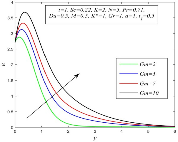 Figure 17