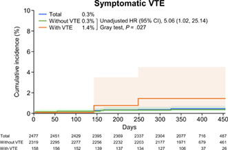 graphic file with name CAS-113-3901-g001.jpg