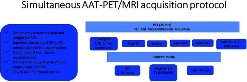 FIG 1.