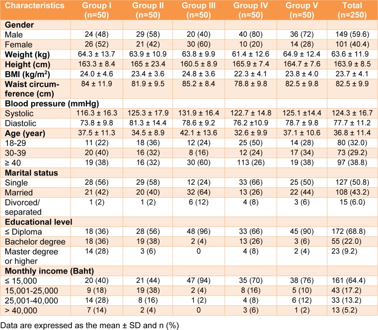 Table 1