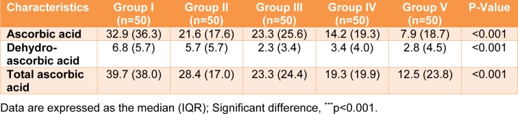 Table 4