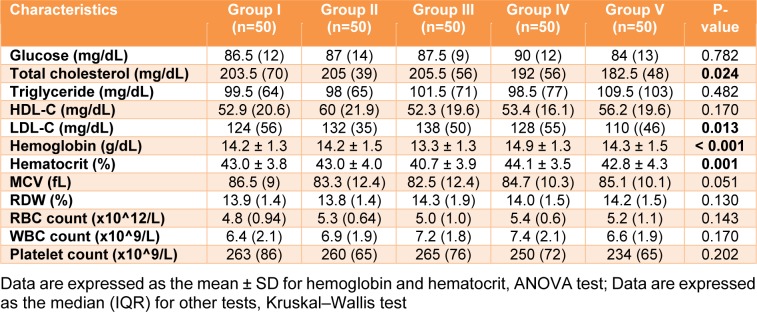 Table 3