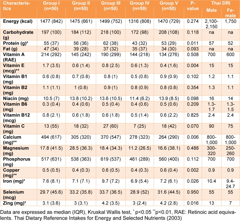 Table 2