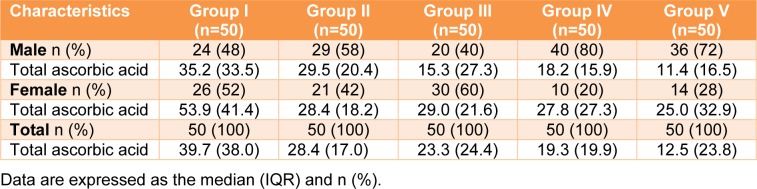 Table 5