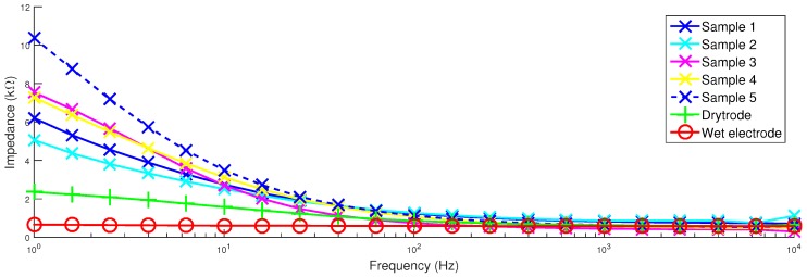 Figure 6