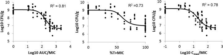 FIG 3