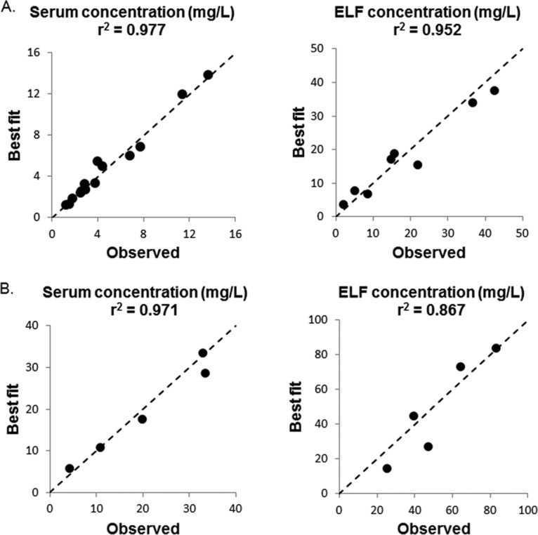 FIG 2