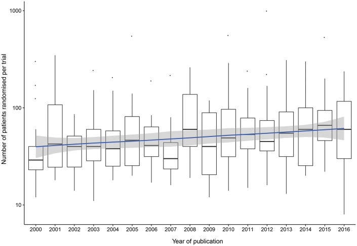 Figure 3: