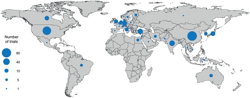 Figure 2: