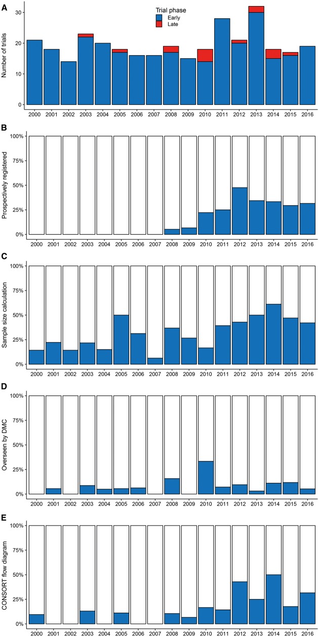 Figure 4: