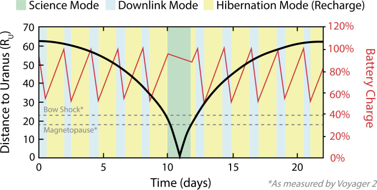 Fig. 6
