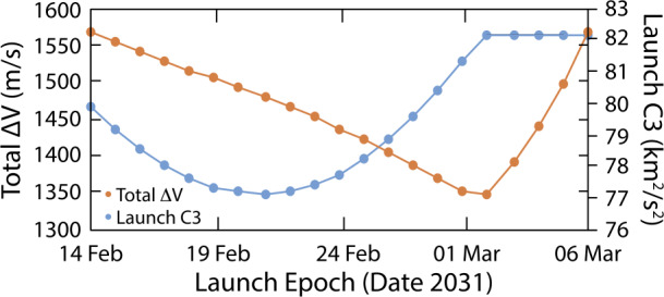 Fig. 1