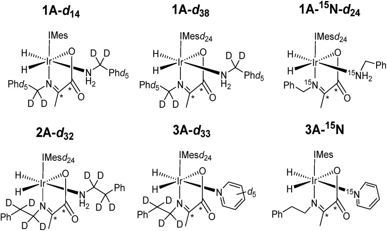 Chart 2