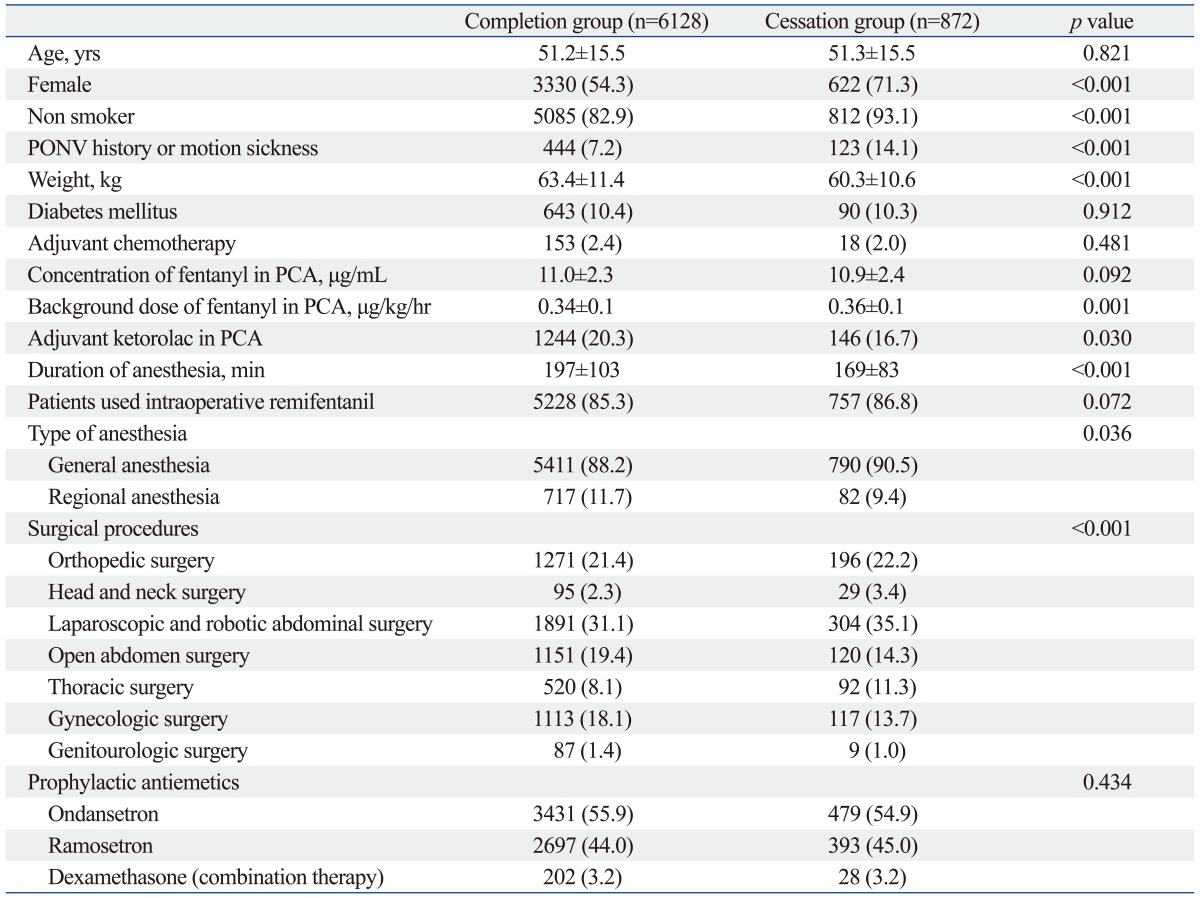 graphic file with name ymj-54-1273-i001.jpg