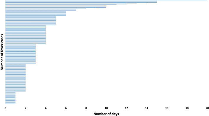 Fig. 3