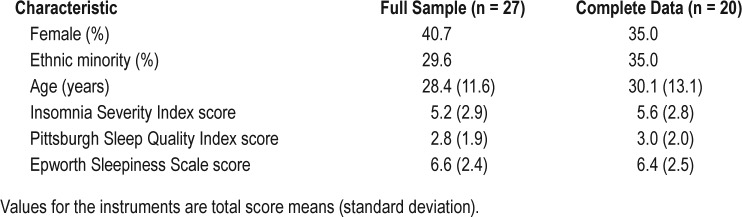 graphic file with name jcsm.14.6.1057.t01.jpg