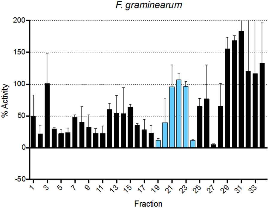 Figure 5: