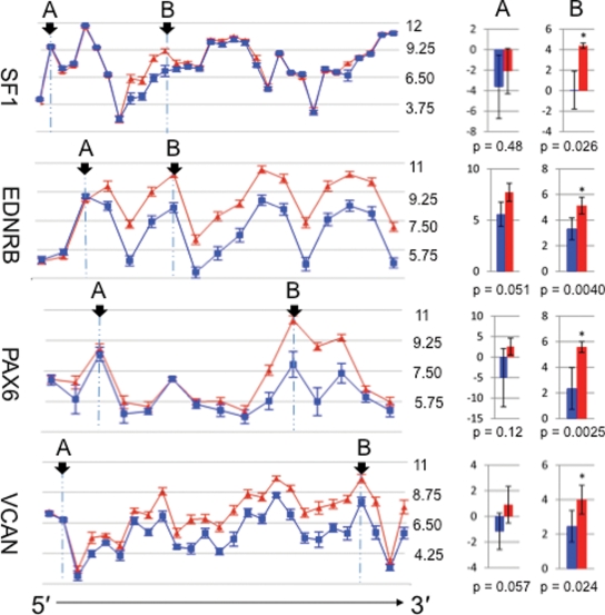 Figure 4.