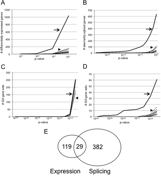 Figure 2.