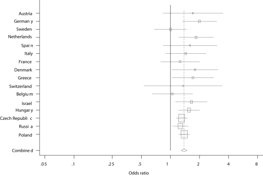 Fig. 1