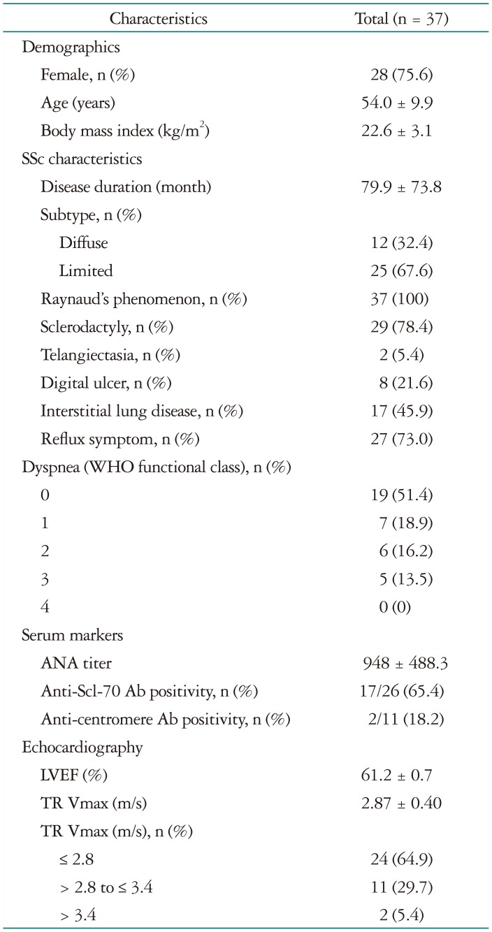 graphic file with name jcu-24-312-i001.jpg