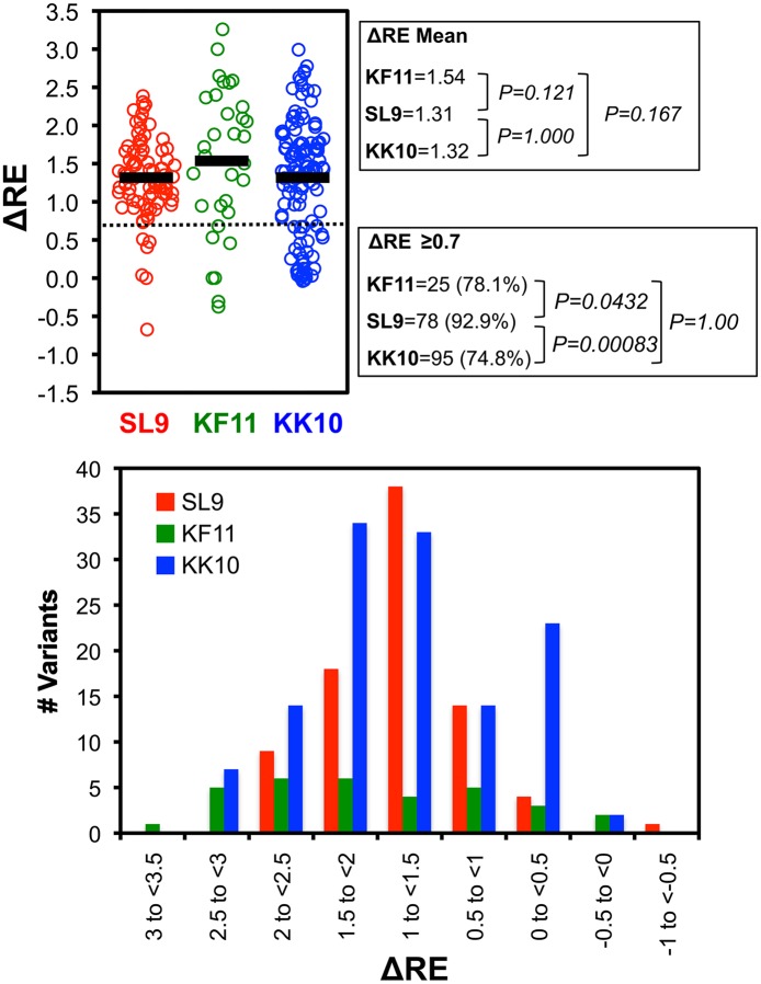 Fig 10