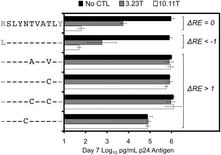 Fig 7