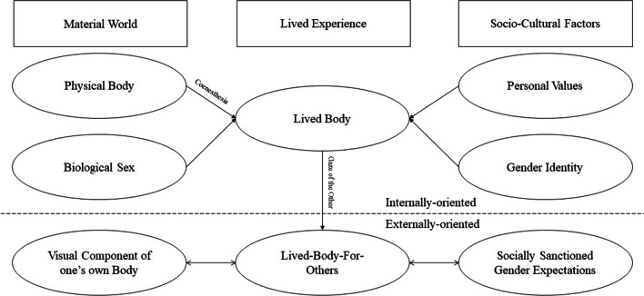 Fig. 2