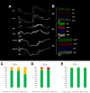 Figure 6—figure supplement 11.
