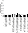 Figure 2—figure supplement 2.