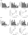 Figure 3—figure supplement 2.