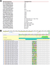 Figure 1—figure supplement 1.
