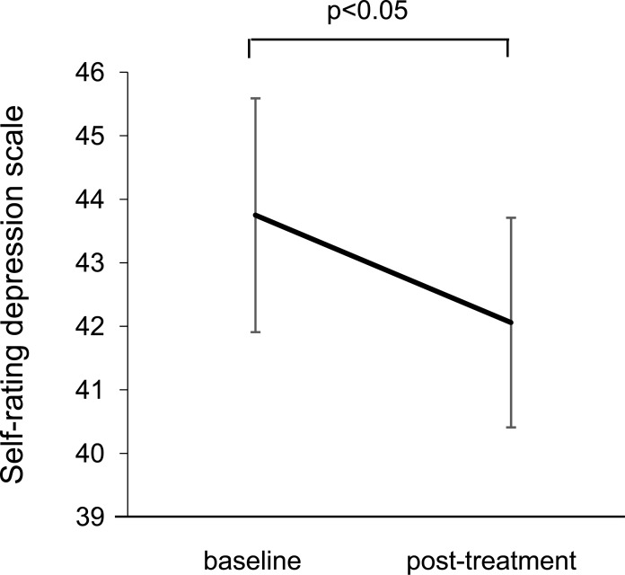 Fig. (2)