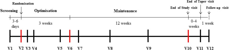 gabapentin liquid stability