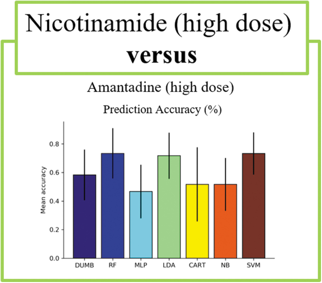 FIG 6.