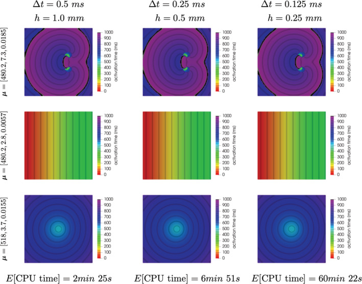 FIGURE 3