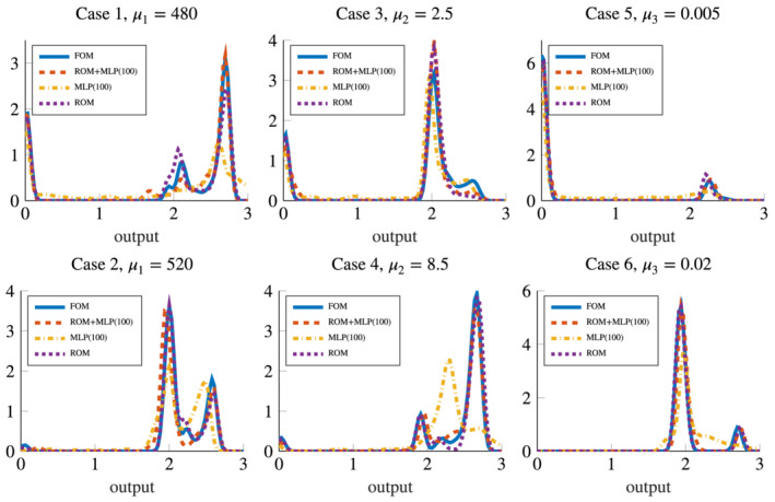 FIGURE 11