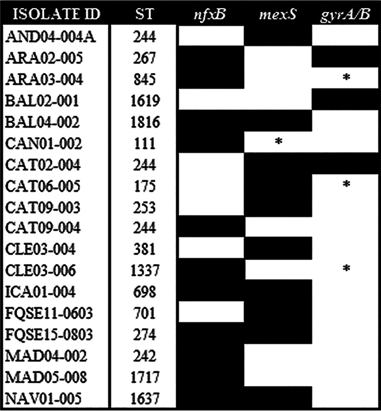 FIG 2