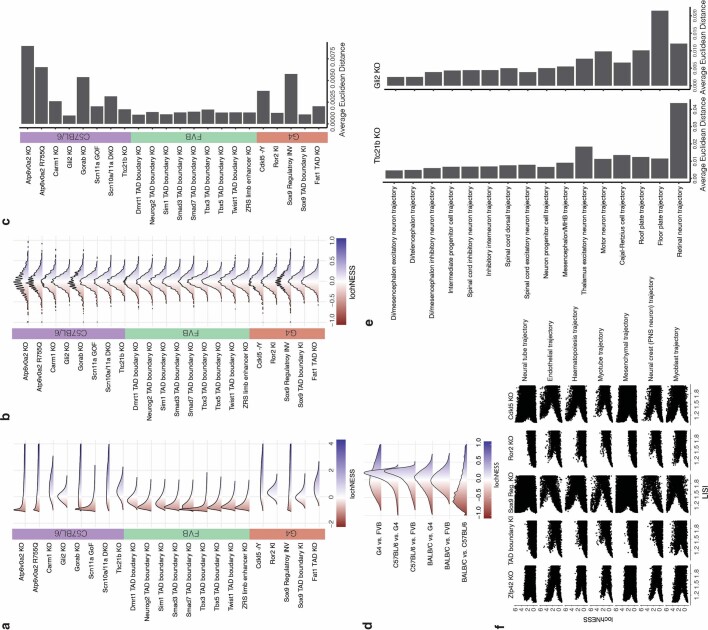 Extended Data Fig. 6