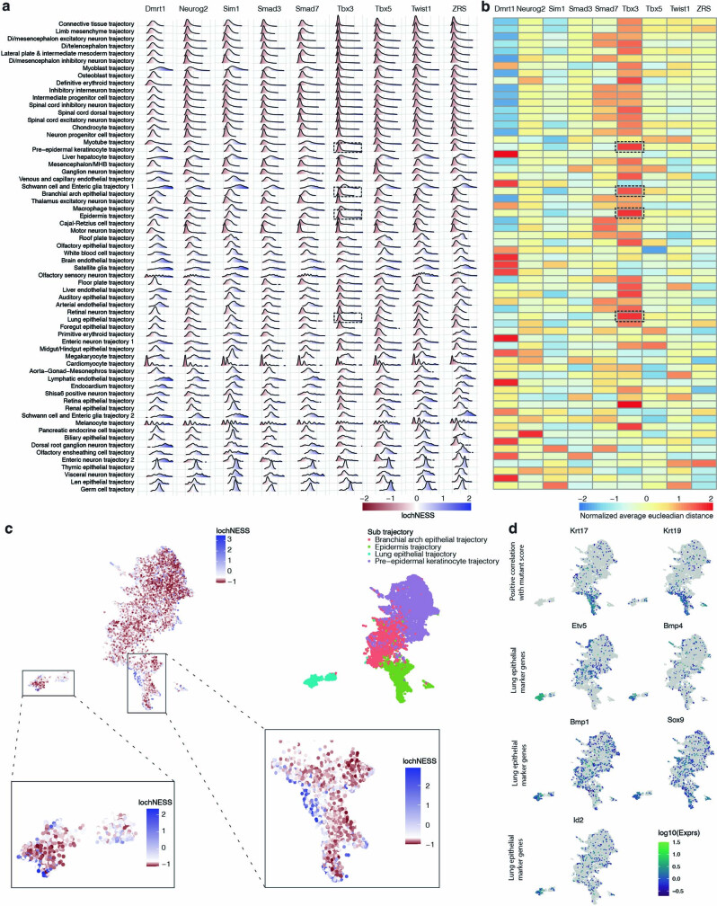 Extended Data Fig. 9