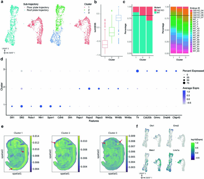 Extended Data Fig. 7