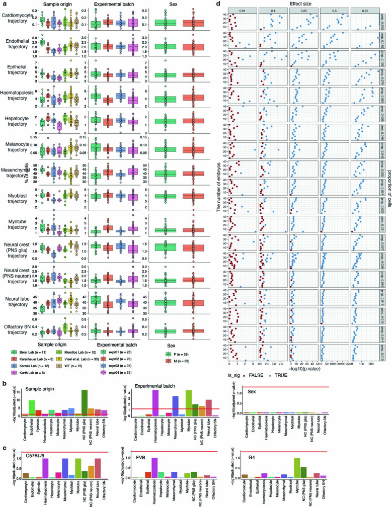 Extended Data Fig. 4