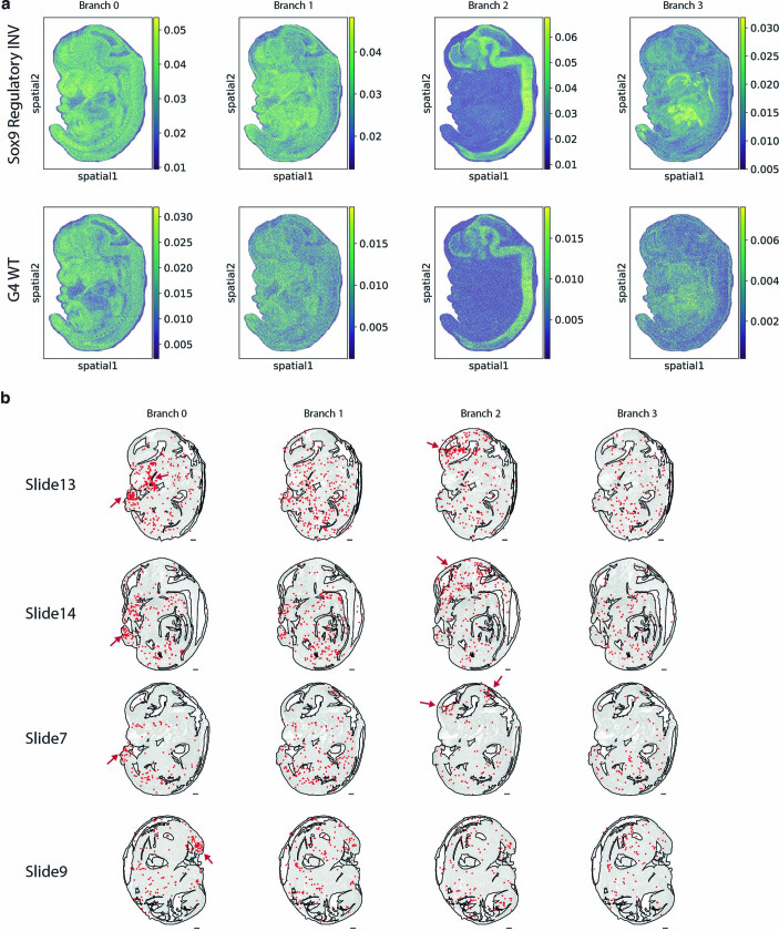 Extended Data Fig. 13