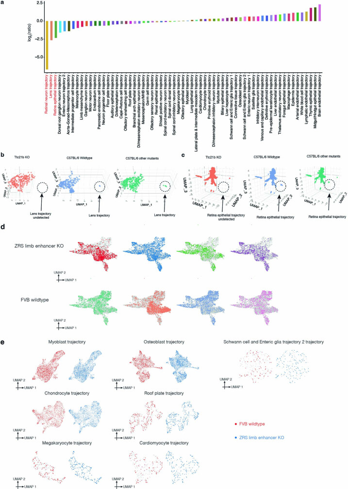 Extended Data Fig. 5