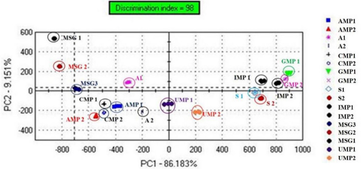 FIGURE 2