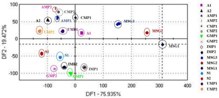 FIGURE 3