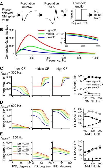 Fig. 8.